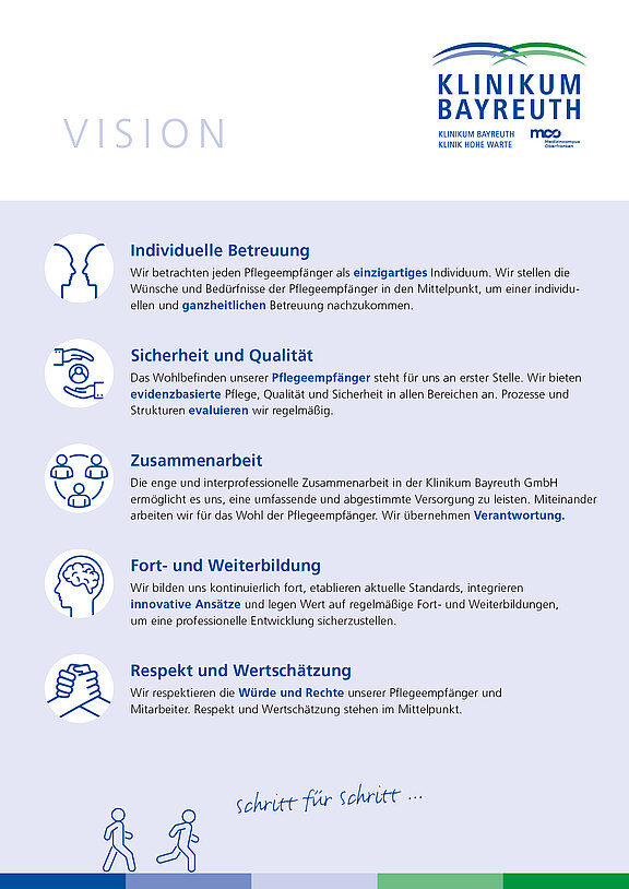 Plakat des Klinikums Bayreuth mit der Überschrift Vision. Kernaussagen: individuelle, ganzheitliche Betreuung; Sicherheit und Qualität durch evidenzbasierte Pflege und geprüfte Prozesse; interdisziplinäre Zusammenarbeit; Fort- und Weiterbildung zur Kompetenzsicherung; Respekt und Wertschätzung der Patientinnen, Patienten und Mitarbeitenden.