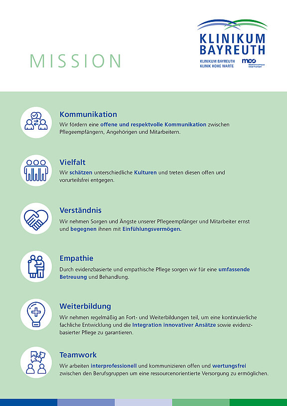 Plakat mit der Mission des Klinikums Bayreuth: offene, respektvolle Kommunikation; Wertschätzung von Vielfalt; Verständnis für Sorgen; empathische, ganzheitliche Pflege; kontinuierliche Weiterbildung und Innovation; interprofessionelles, wertfreies Teamwork – für bestmögliche Versorgung von Patientinnen und Patienten.