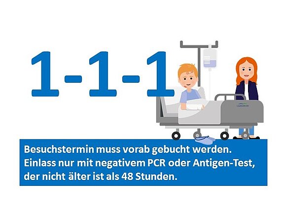 Ein Kind liegt im Krankenhausbett, während eine Person danebensteht. Text auf dem Bild: "1-1-1. Besuchstermine müssen im Voraus gebucht werden. Einlass nur mit negativem PCR- oder Antigen-Test, der nicht älter als 48 Stunden ist."